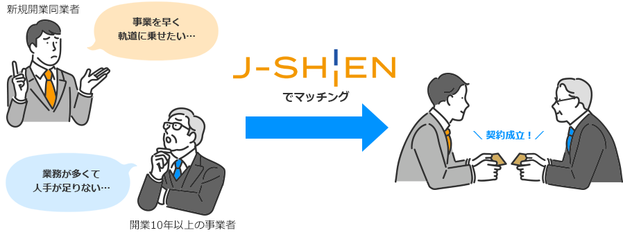 司法書士パートナーのしくみ